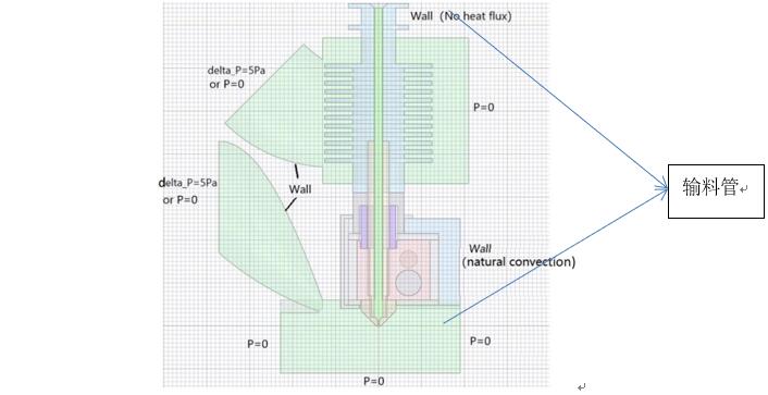 仿真計算在FDM 3D打印機的設(shè)計改進(jìn)過程中的作用