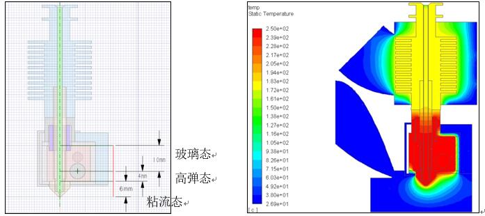 仿真計算在FDM 3D打印機的設(shè)計改進(jìn)過程中的作用