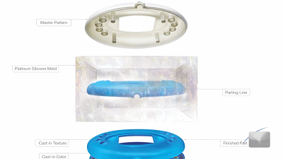 從3D打印到硅膠模具，實(shí)現(xiàn)小批量快速制造